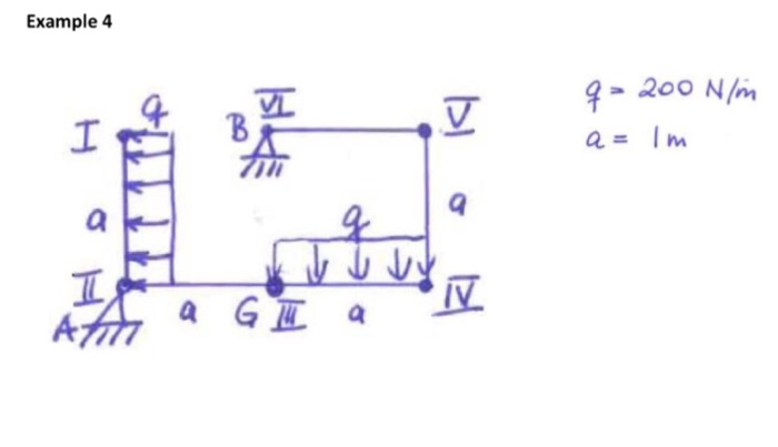 Solved Determine the reaction forces and moments (if any) | Chegg.com
