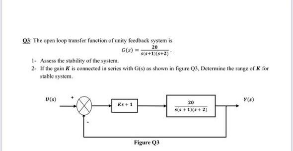 Solved 03. The open loop transfer function of unity feedback | Chegg.com