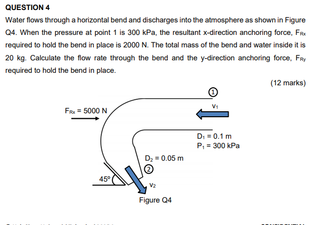 Solved QUESTION 4 Water flows through a horizontal bend and | Chegg.com