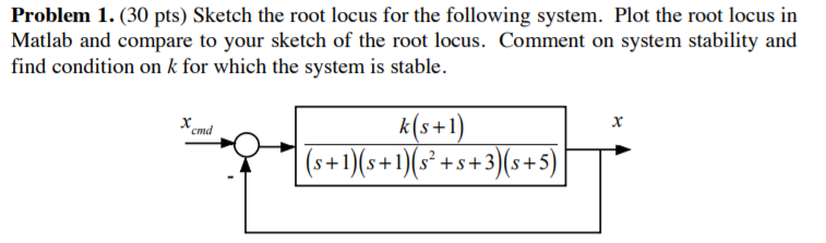 Solved Problem 1. (30 pts) Sketch the root locus for the | Chegg.com