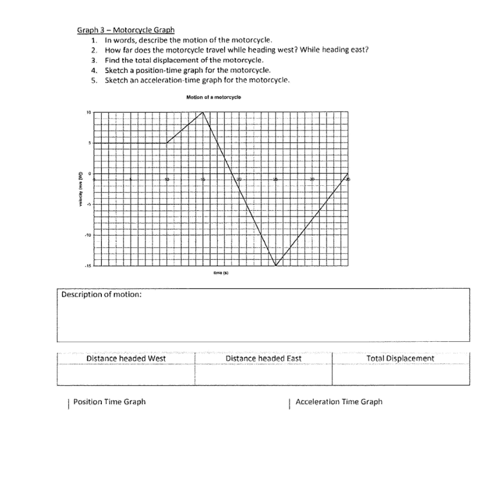 Solved Graph - ﻿Motorcycle GraphIn words, describe the | Chegg.com