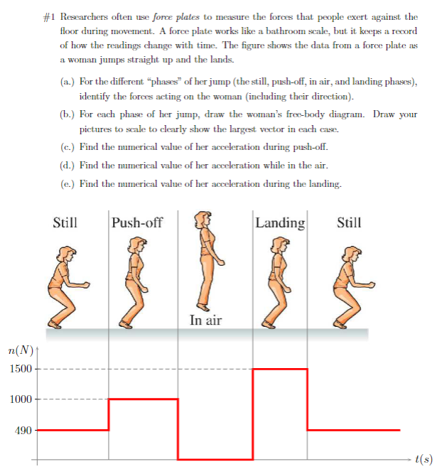 Solved \1 Researchers often use force plates to measure the
