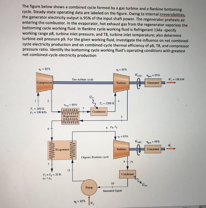 Labeled Electric Generator Diagram - Diagram Media