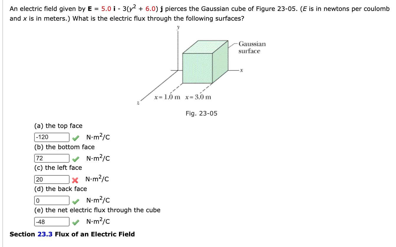 Solved An electric field given by E = 5.0 i - 3(y2 + 6.0) j | Chegg.com