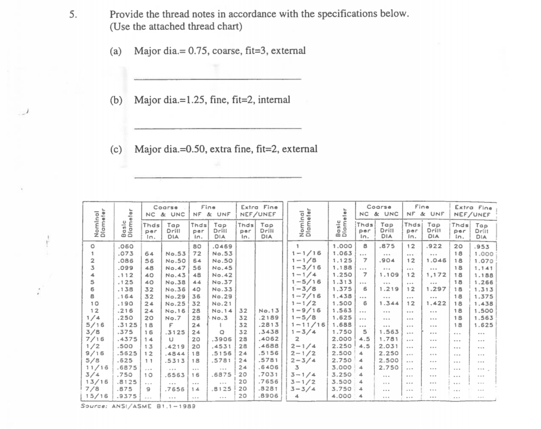 Thread Specifications and Notes