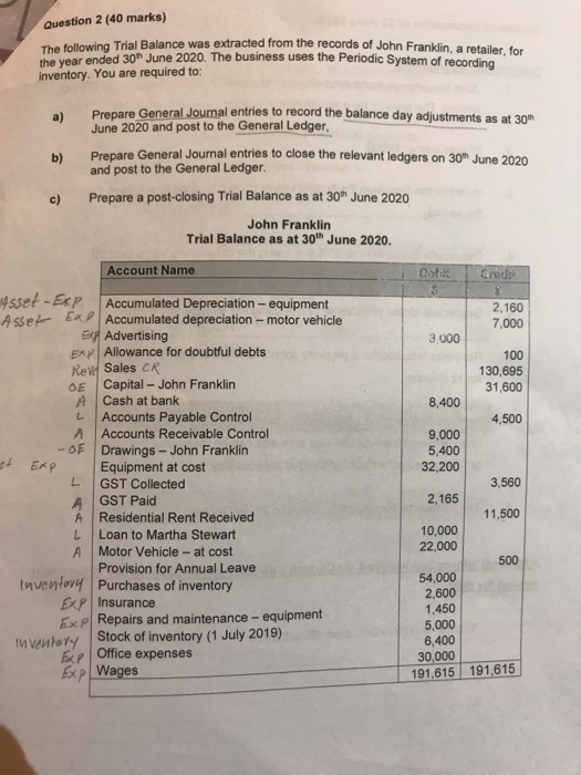 Capital Allowance For Motor Vehicle Malaysia Buyers can browse the card by their type and make