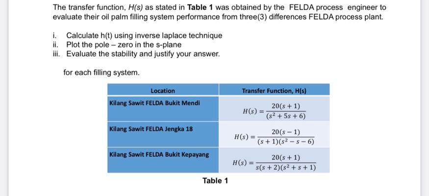 Solved The Transfer Function H S As Stated In Table 1 Was Chegg Com