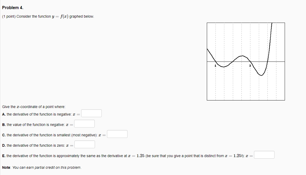 Solved Problem 4. (1 point) Consider the function y f(z) | Chegg.com
