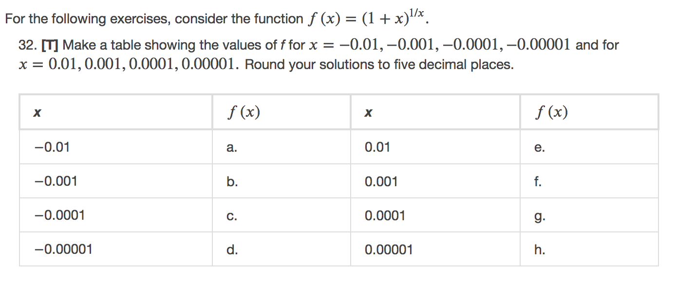 Solved For the following exercises, consider the function f | Chegg.com
