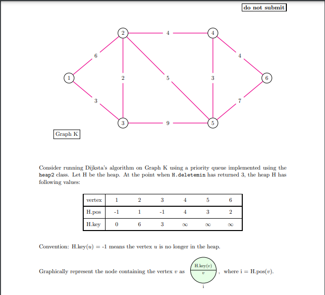 Solved do not submit 2 5 3 3 5 Graph K Consider running | Chegg.com