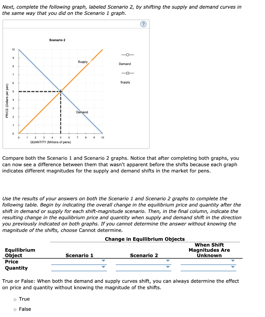 when demand decreases in a graph of demand and supply?... Solved 13. How shifts in demand and supply affect | Chegg.com