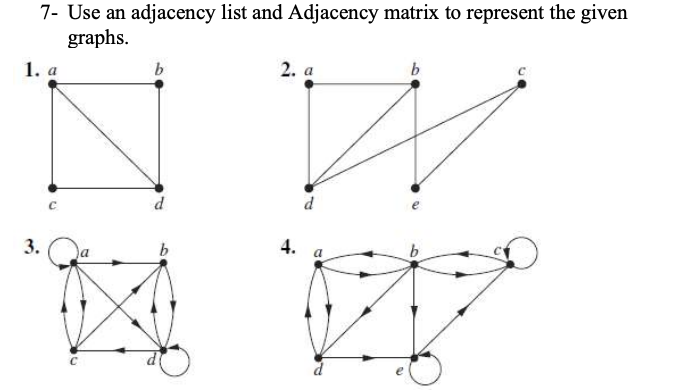 Solved 7- Use an adjacency list and Adjacency matrix to | Chegg.com