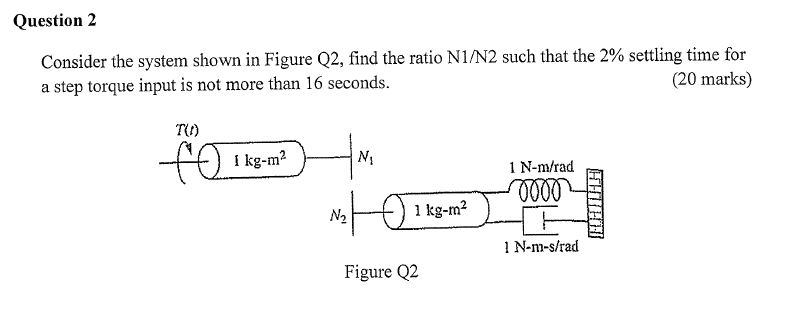 Solved Question 2 Consider the system shown in Figure Q2, | Chegg.com