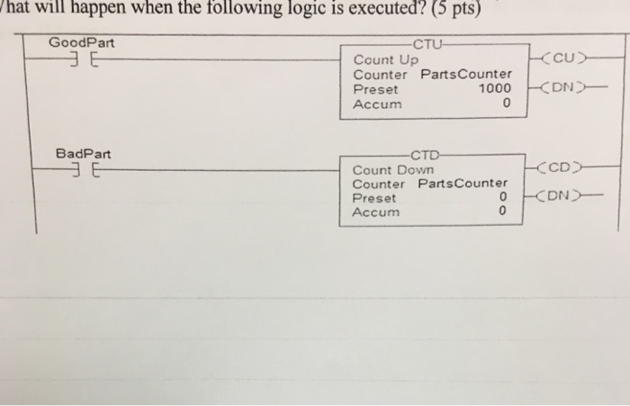 Logic Hat Problem Solved hat will happen when the following logic is executed? | Chegg.com