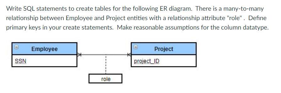 Solved Write the SQL create table statement for the | Chegg.com