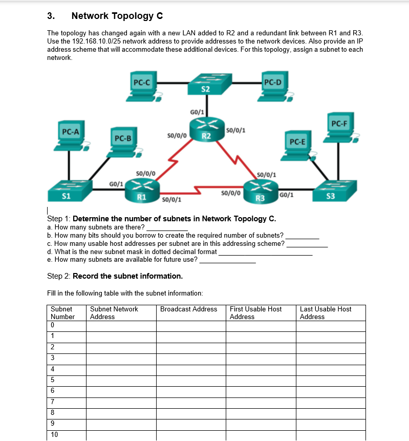 Solved 3. Network Topology C The topology has changed again | Chegg.com