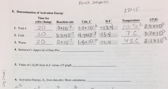 activation energy calculator Determination of activation energy of an