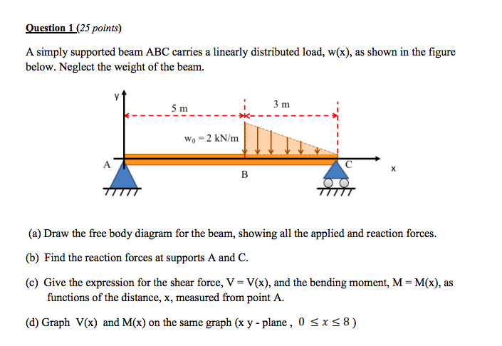 Solved Question 1 (25 points) A simply supported beam ABC | Chegg.com