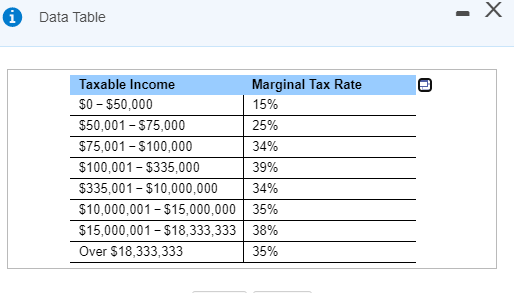 Solved I Data Table H P Taxable Income Marginal Tax Rat Chegg Com