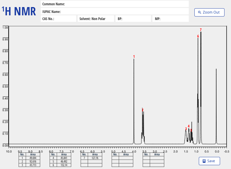 Solved Please label both the structure and the NMR spectra. | Chegg.com