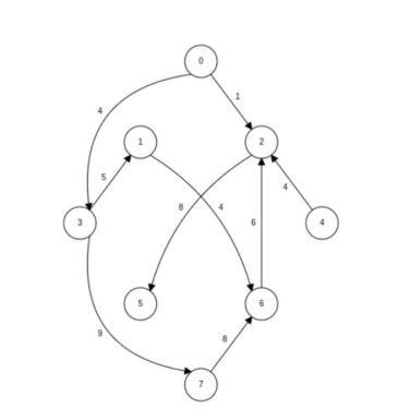Solved Using the graph above answer the questions below a. | Chegg.com