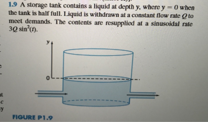 A storage tank contains a liquid at depth y, where y | Chegg.com