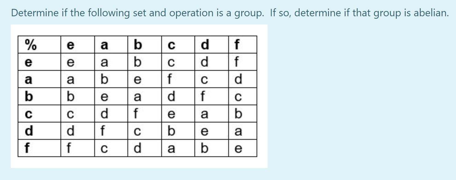 Solved Determine if the following set and operation is a | Chegg.com