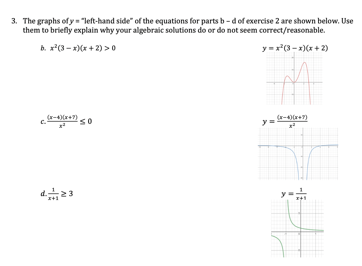 Solved The graphs of y = “left-hand side” of the equations | Chegg.com