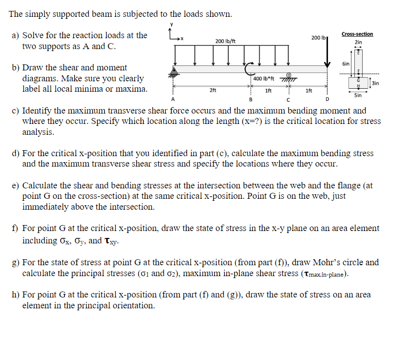 Solved The simply supported beam is subjected to the loads | Chegg.com