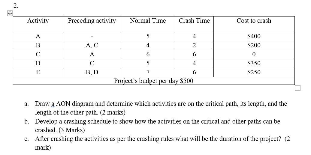 Solved 2. Activity Preceding activity Normal Time Crash Time | Chegg.com