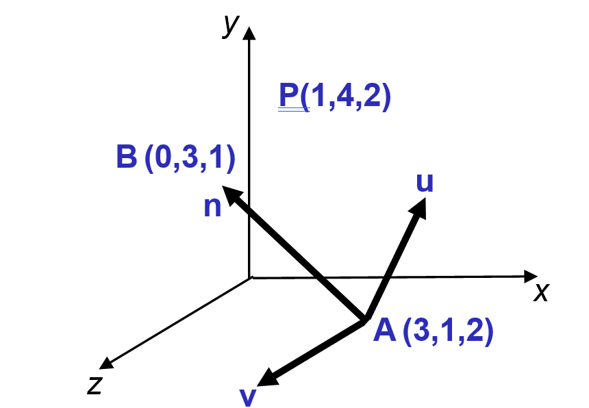 Computer Graphics A viewing coordinate system UVN | Chegg.com