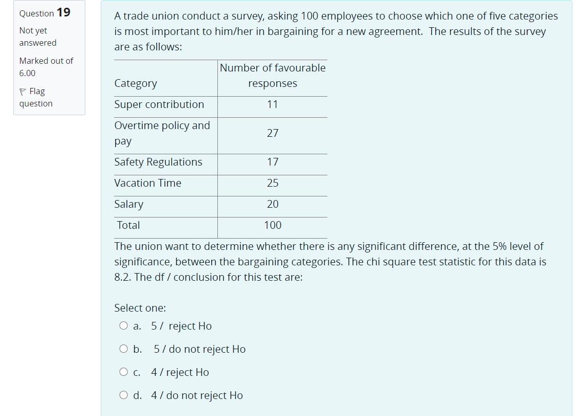 Solved Question 19 Not yet answered A trade union conduct a | Chegg.com