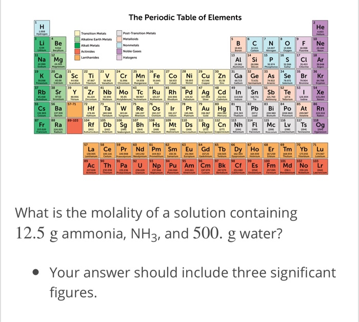 Where Is Ammonium Found On The Periodic Table Elcho Table 2728