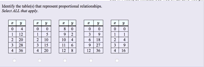 Solved Identify The Table(s) That Represent Proportional | Chegg.com