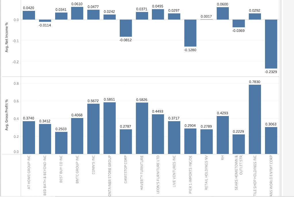 solved-1-which-company-has-the-highest-average-gross-margin-chegg