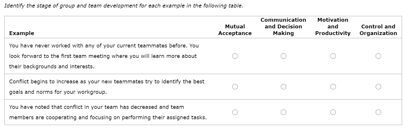 Solved Identify the stage of group and team development for | Chegg.com