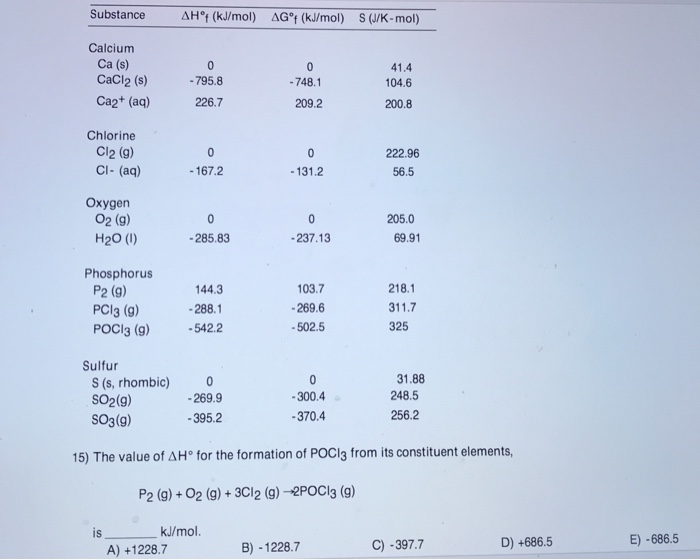 Solved Substance ΔΗ'f (kJ/mol) ΔG°f (kJ/mol) S (J/K-mol) | Chegg.com