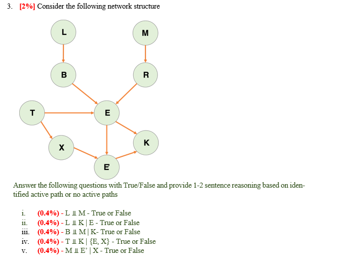 Solved 3. [2%] Consider The Following Network Structure L M | Chegg.com