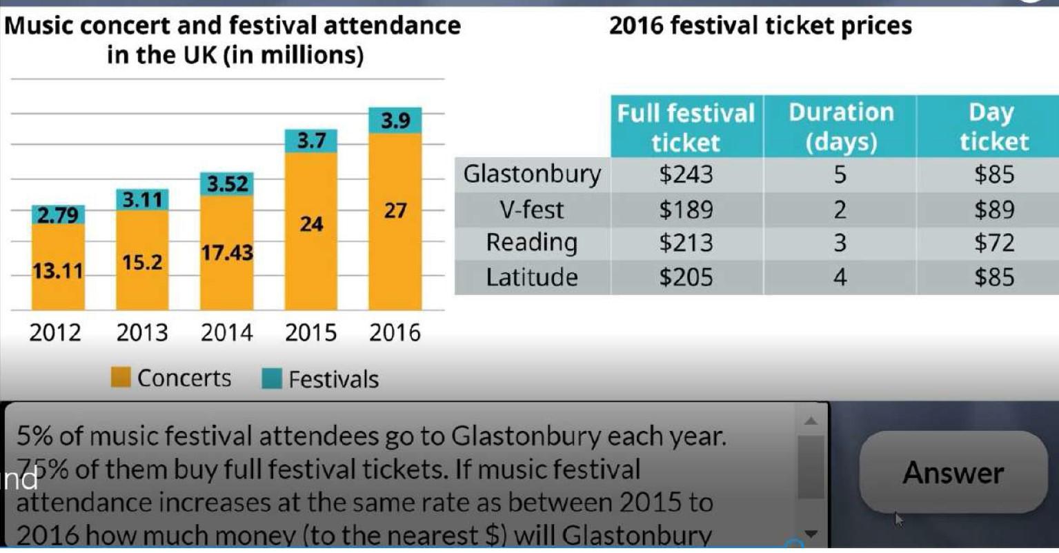 Concert Attendance Numbers _ Most Visited Concerts – UWJT