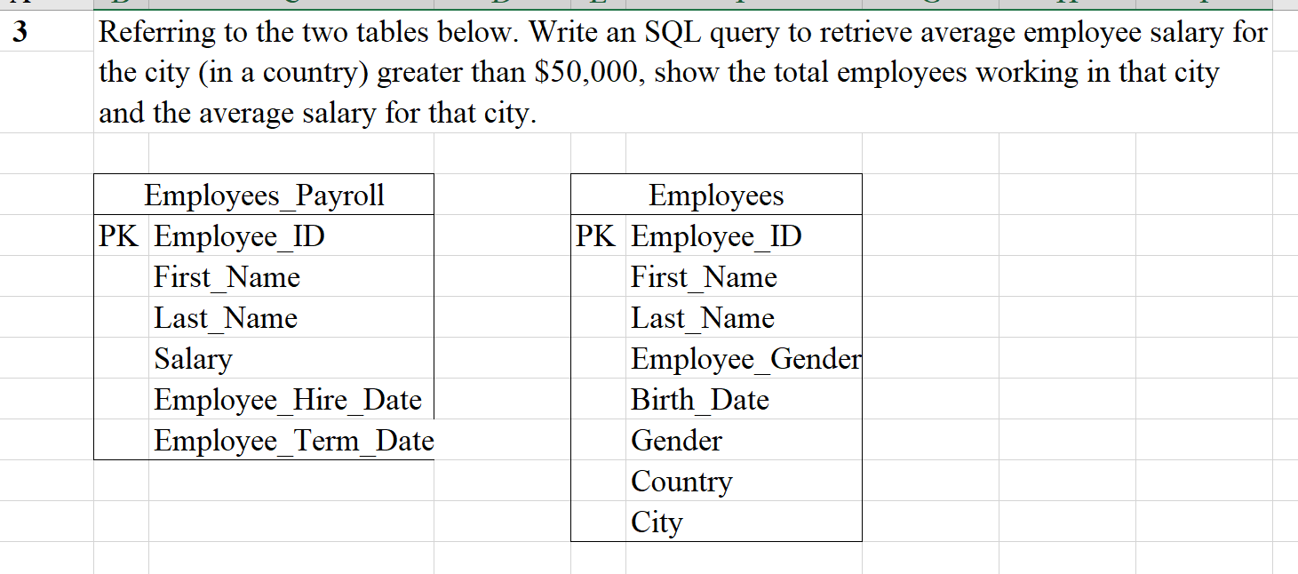 Solved Referring to the two tables below. Write an SQL query | Chegg.com