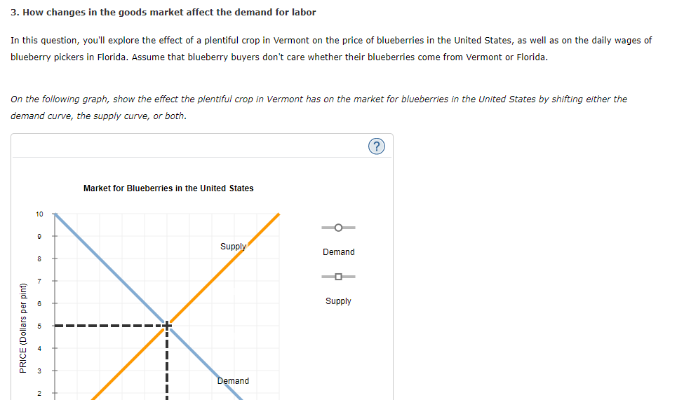 solved-3-how-changes-in-the-goods-market-affect-the-demand-chegg