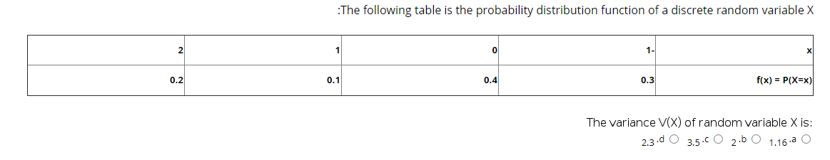 Solved :The following table is the probability distribution | Chegg.com