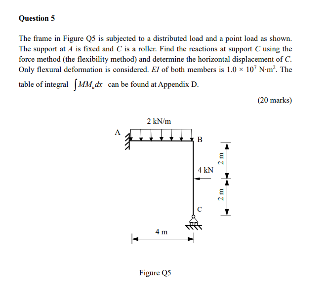 Solved Question 5 The frame in Figure Q5 is subjected to a | Chegg.com