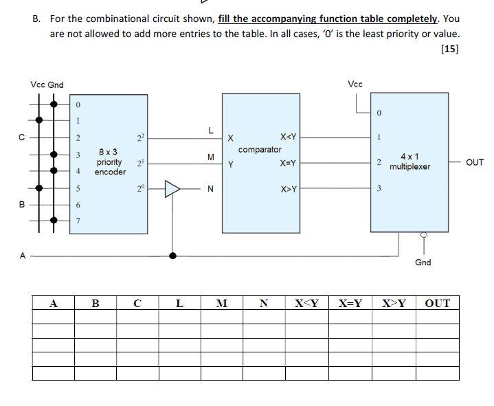 Solved B. For The Combinational Circuit Shown, Fill The | Chegg.com