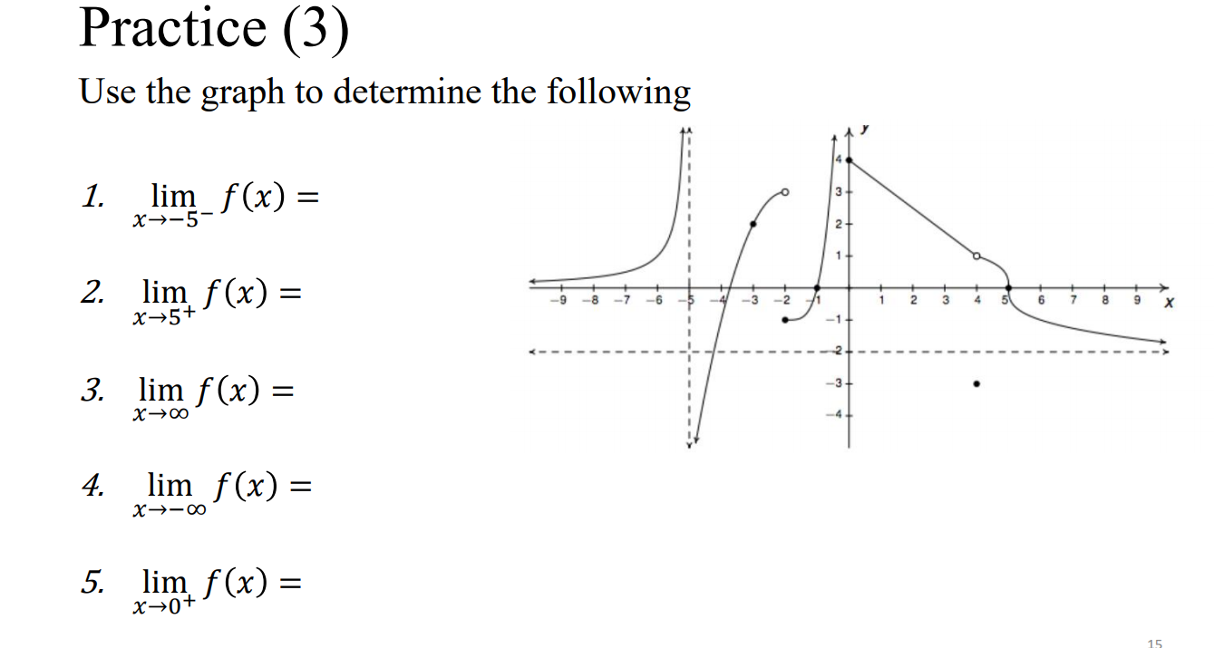 Solved Practice (3) Use the graph to determine the following | Chegg.com