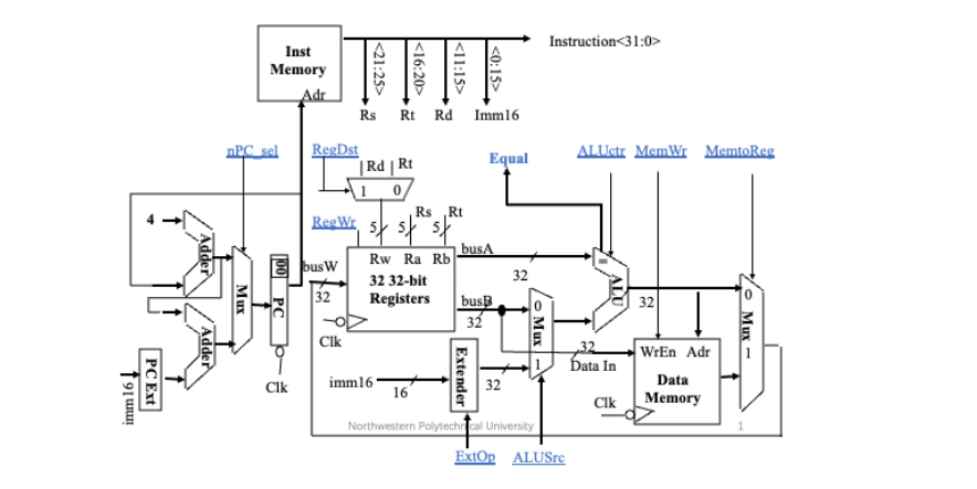 give the detailed datapath of single cycle processor. | Chegg.com