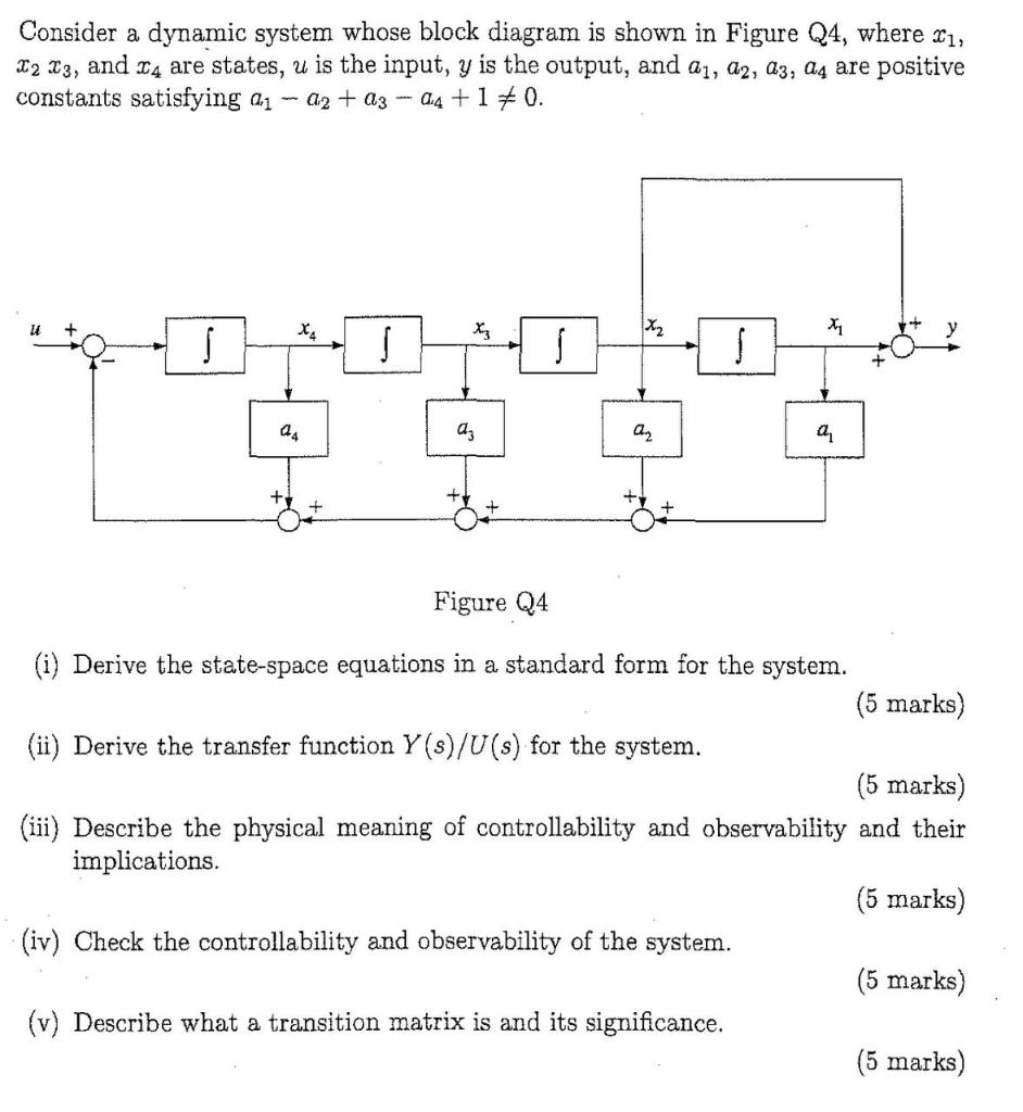 Solved Consider a dynamic system whose block diagram is | Chegg.com
