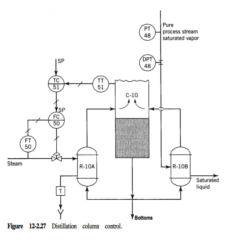 Solved PT 48 Pure process stream saturated vapor SP DPT 48 | Chegg.com