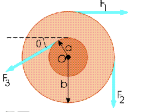 Solved Calculate the net torque on a wheel in the figure | Chegg.com