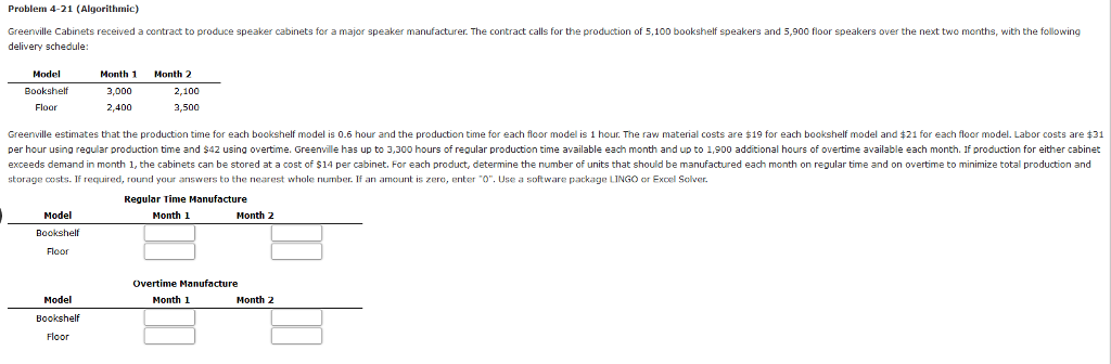 Solved Problem 4-21 (Algorithmic) Greenville Cabinets | Chegg.com